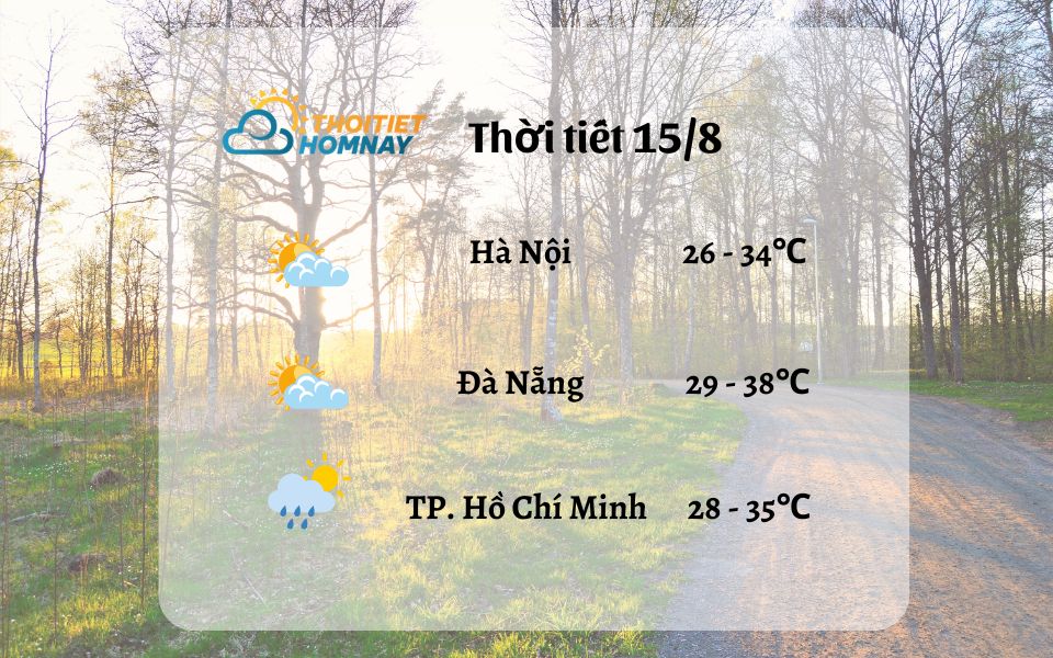 Dự báo thời tiết hôm nay 15/8: Nắng Bắc - Trung, mưa gia tăng Nam Bộ