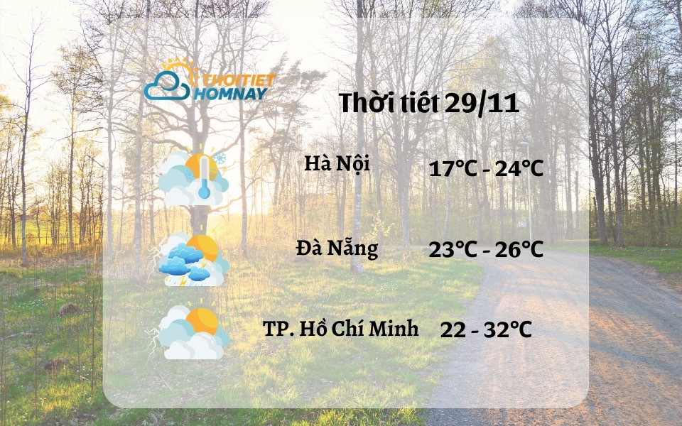 Dự báo thời tiết hôm nay 29/11: Bắc Bộ tăng nhiệt, Trung Bộ còn mưa