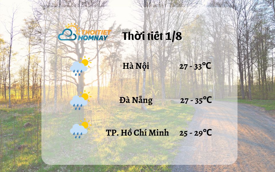 Dự báo thời tiết hôm nay 1/8 : Mưa dông miền Bắc, nắng nóng Trung Bộ 